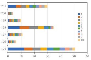 Figure from article: Single-step next-generation...