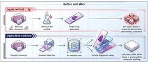 Figure from article: Generation of virtual...